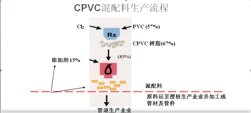 CPVC詳情頁(yè).jpg